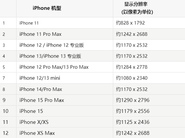 苹卧龙果维修分享iPhone主屏幕壁纸显得模糊怎么办