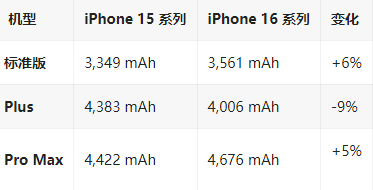 卧龙苹果16维修分享iPhone16/Pro系列机模再曝光