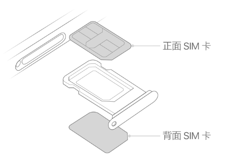 卧龙苹果15维修分享iPhone15出现'无SIM卡'怎么办