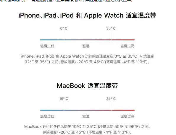 卧龙苹果13维修分享iPhone 13耗电越来越快怎么办 