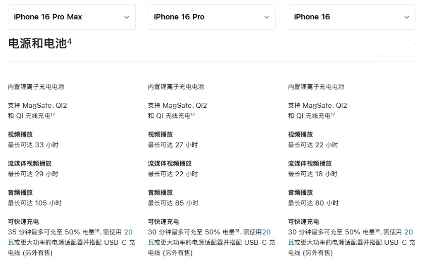 卧龙苹果手机维修分享 iPhone 16 目前实测充电峰值功率不超过 39W 