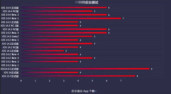 卧龙苹果手机维修分享iOS14.5beta1续航怎么样 